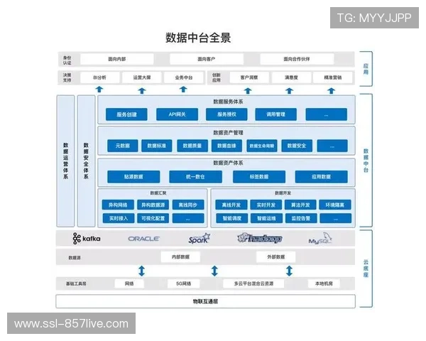 数据中台整合多源信息，驱动内容个性化推荐